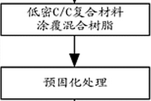 制备陶瓷基复合材料的方法