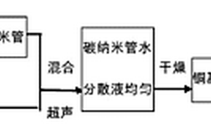 制备碳纳米管定向排布的铜基复合材料的方法