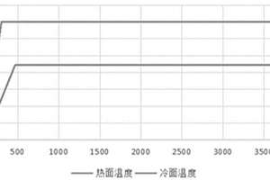 气凝胶填充金属框架结构制备的复合材料及其制备方法