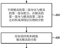 具有连续和短切纤维组分二者的复合材料部件的制造