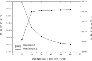 基于微结构图像识别的纤维增韧复合材料各向异性导热系数预估方法
