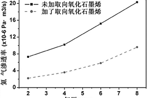 取向氧化石墨烯改性碳纤维复合材料及其制备方法