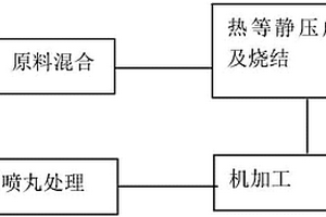 铝基硼化钨复合材料及其制备方法