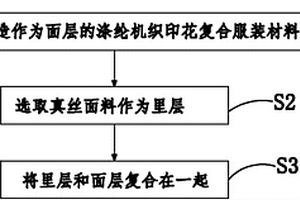 涤纶机织印花复合材料与真丝面料复合产品及其生产工艺