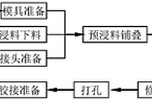 格栅形碳纤维复合材料馈源支撑筒制造方法