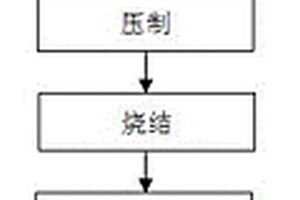 高强高导碳纳米管增强铜基复合材料及其制备方法