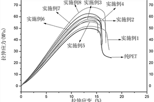 DOPO衍生物阻燃PET透明复合材料及制备方法