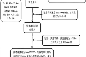 含棕刚玉的自修复复合材料及其制备方法