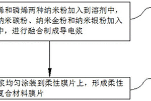 纳米复合材料膜片的涂装制备方法