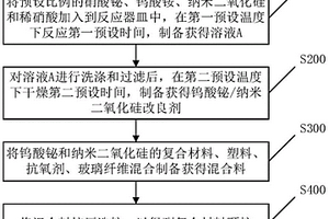 用于发动机装饰盖的复合材料的制备方法