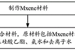 复合材料及其制作方法、电极、电池、电子设备