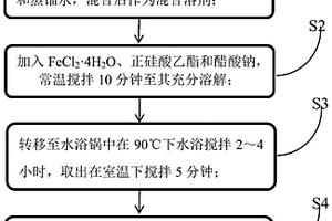 非晶纳米晶高频抗干扰磁芯复合材料及制备方法和磁芯