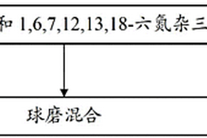 石墨烯复合材料及其制备方法