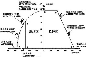 复合材料挤压旁路包线通用分析方法