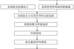 碳纤维复合材料结构层的缠绕成型方法