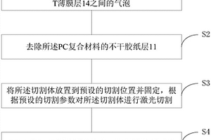 PC复合材料激光切割方法
