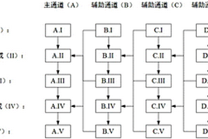 多维度纳米复合材料的阵列式液相合成系统
