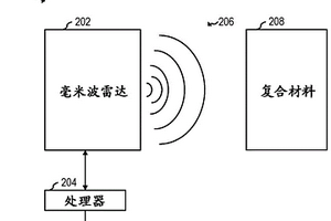 复合材料结构监控系统