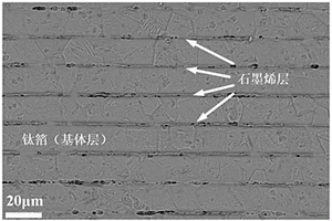 层状石墨烯/钛复合材料的制备方法