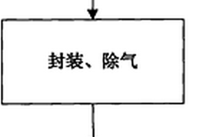金属复合材料的加工工艺