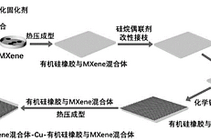 低电导率非磁性太赫兹屏蔽复合材料及其制备方法