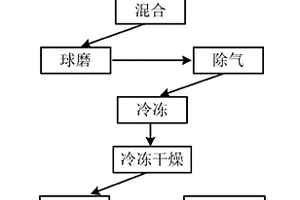 高强度层状Al基金属陶瓷复合材料及其制备方法