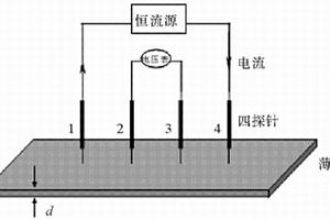聚噻吩复合材料及其制备方法