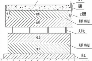 三明治型钢铝层状金属复合材料的制备方法