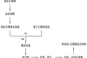氧化钨-石墨烯复合材料制备方法与应用