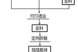 高导热石墨晶须定向增强金属基复合材料的制备方法
