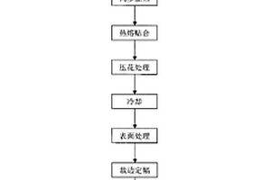 不卷边柔性复合材料