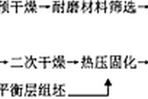 自耐磨木质复合材料及其制造方法