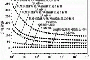 钛酸钡泡沫陶瓷/热固性树脂复合材料及其制备方法