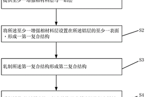 铝基复合材料及其制备方法