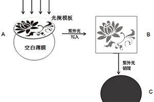 光响应复合材料、其制备方法和应用