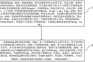 SiO2@ZIF-67复合材料的制备方法及其在有机废水中的应用