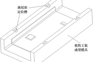 复合材料制件成型过程中软性工装的定位方法