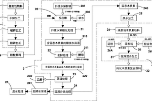 纯化木质素复合材料制法及制品