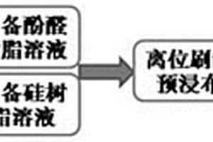 提高耐高温性能的硅树脂复合材料制备方法