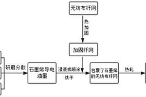 石墨烯无纺布电磁屏蔽复合材料及其制备方法
