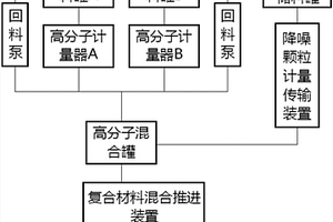 向嵌入式轨道连续施加高分子复合材料的装置