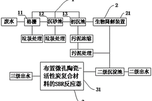 带有微孔陶瓷-活性炭复合材料的污水处理装置