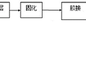 大型卫星用复合材料可展开构件的制造方法