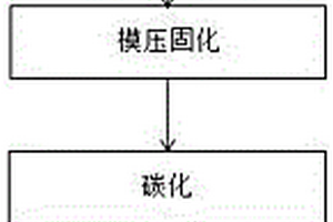高性能碳纤维复合材料板的快速制备方法