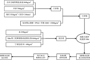 高膨胀水泥基复合材料及其制备方法