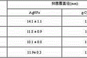 绿色制备类石墨相C3N4/纳米银抑菌复合材料的方法