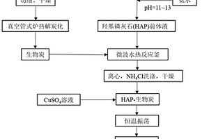 用于吸附硫化氢的Cu-HAP-生物炭复合材料及其制备方法