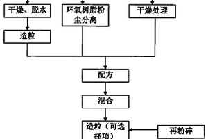 改性塑胶复合材料及其制备方法