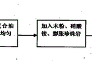 金属复合材料爆炸焊接用炸药及其制造方法