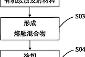 使用复合材料的反射板制备方法